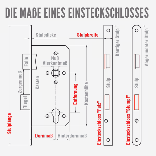 einsteckschloss masse